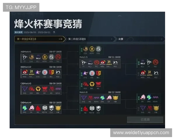 三角洲烽火世界杯竞猜怎么选最专业的分析方法，助你成为竞猜高手